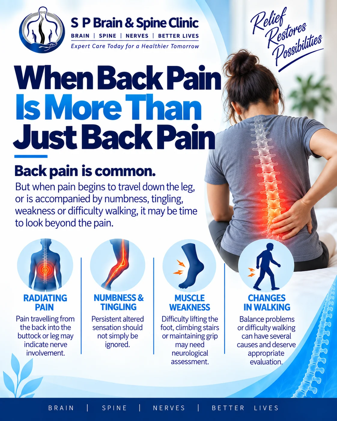 Back Doctor in Hennur